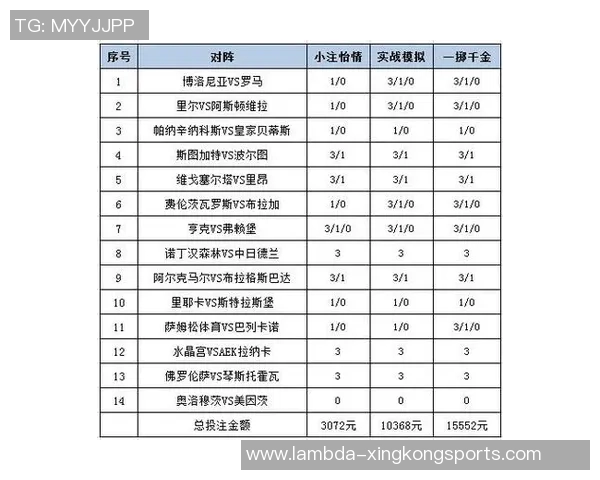 推荐安全可靠的买足球彩票的网站及投注技巧分享